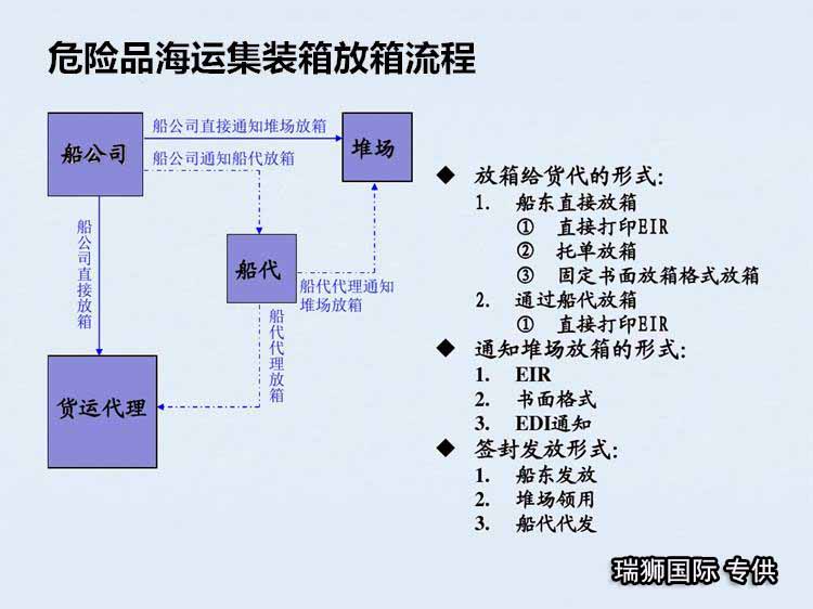 國際貨運(yùn)代理公司，國際物流，亞馬遜頭程，F(xiàn)BA尾程派送，海運(yùn)專線，陸運(yùn)專線，雙清包稅門到門