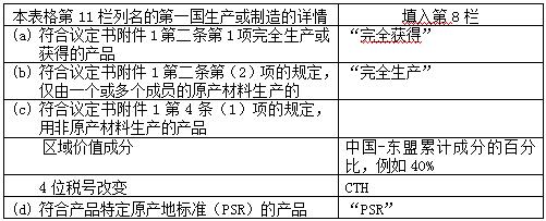 中澳fta產(chǎn)地證 CO/FA/FE/FTA/中澳FTA,印尼代辦 中澳fta產(chǎn)地證 中澳fta產(chǎn)地證 CO/FA/FE/FTA/中澳FTA,印尼代辦 中澳fta產(chǎn)地證