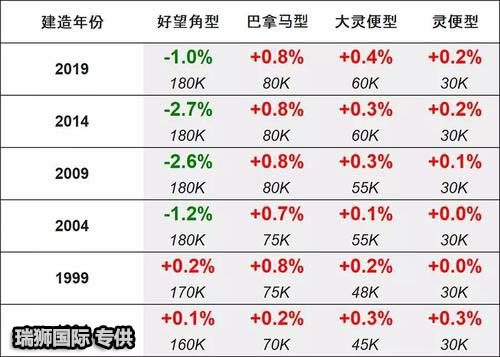 船舶租賃合同？租賃合同注意事項(xiàng)？
