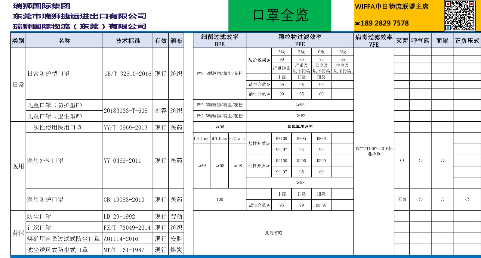 老撾貨貨運(yùn)代理 老撾國際物流公司  老撾進(jìn)出口報(bào)關(guān)公司 老撾國際貨運(yùn)代理有限公司