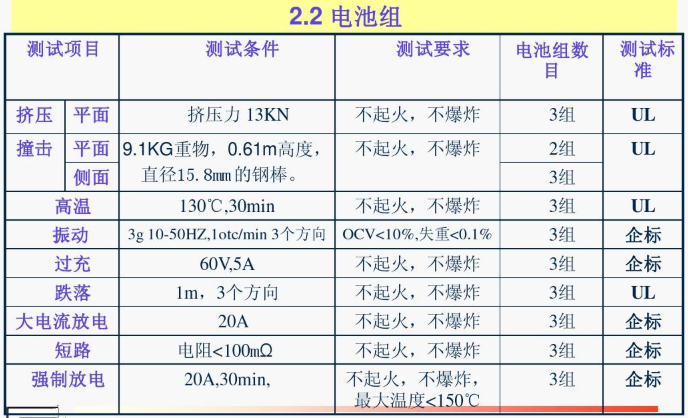 國(guó)際貨運(yùn)代理公司 國(guó)際物流，亞馬遜頭程FBA尾程派送海運(yùn)專線陸運(yùn)專線，多式聯(lián)運(yùn)雙清包稅門到門