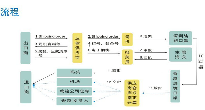 國際貨運(yùn)代理公司 國際物流，亞馬遜頭程FBA尾程派送海運(yùn)專線陸運(yùn)專線，多式聯(lián)運(yùn)雙清包稅門到門