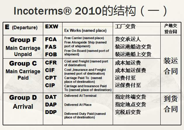 貨運(yùn) 貨運(yùn)公司 貨運(yùn)代理 國(guó)際貨運(yùn)代理  貨運(yùn)物流 國(guó)際貨運(yùn) 貨運(yùn)價(jià)格  貨運(yùn)查詢(xún) 物流查詢(xún)  物流 物流單號(hào)查詢(xún)  貨代  貨代公司