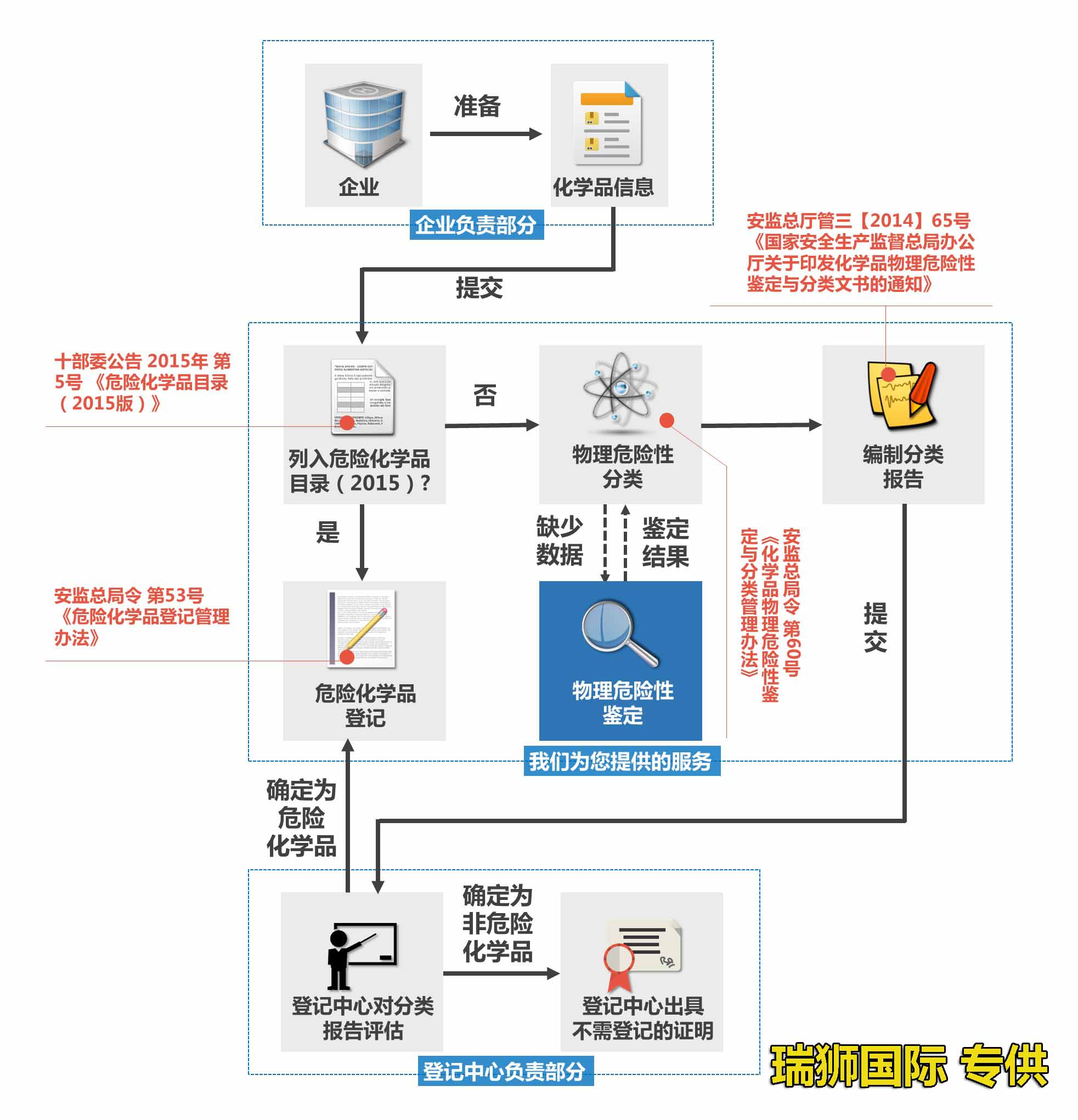 貨運(yùn) 貨運(yùn)公司 貨運(yùn)代理 國(guó)際貨運(yùn)代理  貨運(yùn)物流 國(guó)際貨運(yùn) 貨運(yùn)價(jià)格  貨運(yùn)查詢(xún) 物流查詢(xún)  物流 物流單號(hào)查詢(xún)  貨代  貨代公司