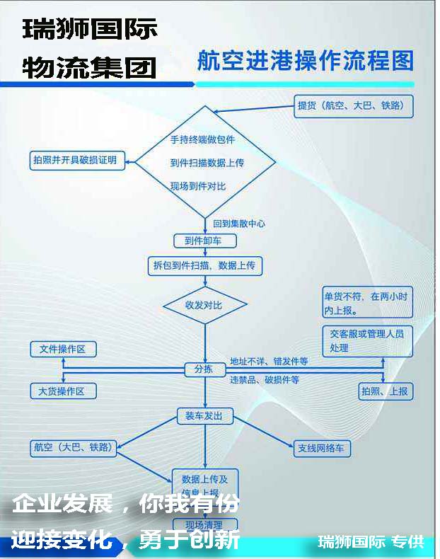 德國(guó)亞馬遜fba頭程 亞馬遜fba頭程包裝要求  亞馬遜fba頭程貨代 亞馬遜fba頭程物流  亞馬遜頭程清關(guān) 北京亞馬遜fba頭程 亞馬遜頭程fba怎么樣  德國(guó)亞馬遜fba頭程 亞馬遜fba頭程包裝要求  亞馬遜fba頭程貨代 亞馬遜fba頭程物流  亞馬遜頭程清關(guān) 北京亞馬遜fba頭程 亞馬遜頭程fba怎么樣