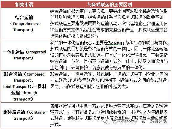 深圳到貨運代理貨運、廣州到貨運代理海運國際貨運代理、東莞到貨運代理空運貨代、上海到貨運代理快遞運輸、或者中國香港到貨運代理國際物流