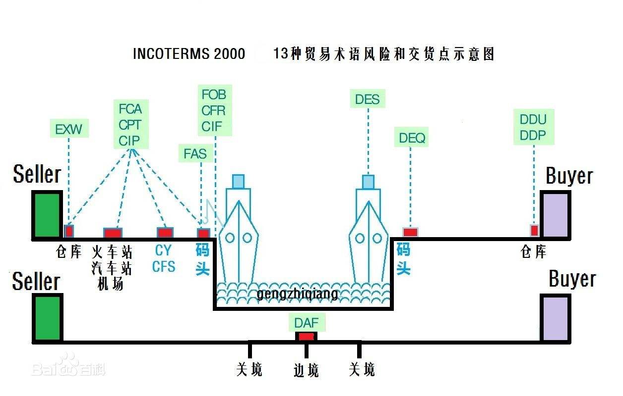 深圳到貨運代理貨運、廣州到貨運代理海運國際貨運代理、東莞到貨運代理空運貨代、上海到貨運代理快遞運輸、或者中國香港到貨運代理國際物流