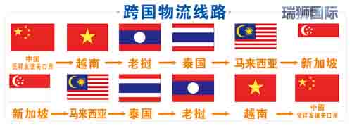 威海港集團(tuán)有限公司 威海港 威海國(guó)際物流 威?？瓦\(yùn)站 威海船期查詢 集裝箱追蹤