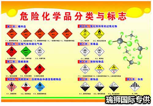 險品運輸、危險品分類、危險品標志、危險品經(jīng)營許可證如何辦理、危險品有哪些、危險品物流運輸公司