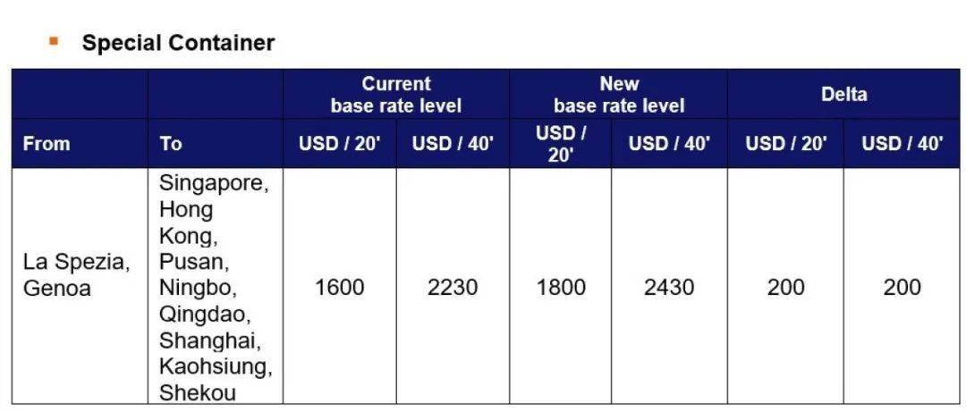 國(guó)際貨運(yùn)代理公司、國(guó)際物流，跨境進(jìn)出口