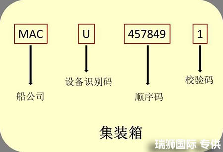 國際貨運(yùn)代理公司 國內(nèi)貨運(yùn)代理公司或者航空貨運(yùn)代理、國內(nèi)貨運(yùn)和國際物流
