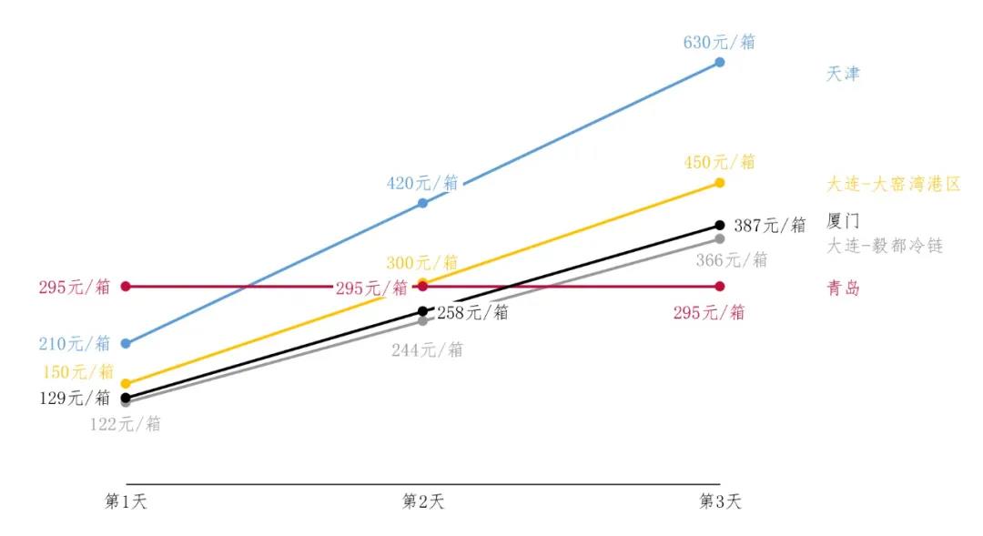 國(guó)際物流 國(guó)際貨運(yùn)代理 貨運(yùn)代理公司 航空國(guó)際貨運(yùn) ?？章?lián)運(yùn) 多式聯(lián)運(yùn)
