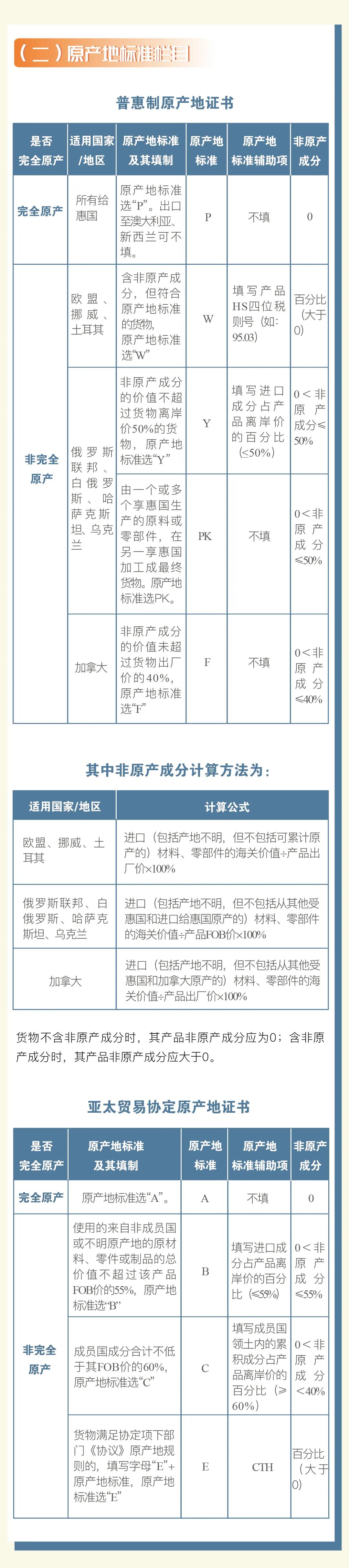 普惠制、非優(yōu)惠、亞太貿易協定原產地證書申報指南 