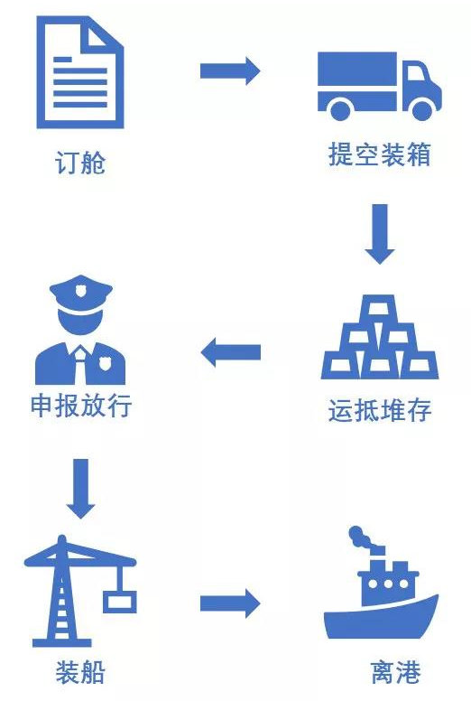 特種箱,危險(xiǎn)品,平板柜,開(kāi)頂柜,框架柜,國(guó)際空運(yùn),國(guó)際海運(yùn),集裝箱,國(guó)際貨運(yùn)代理公司,物流公司,東莞拼箱,東莞空運(yùn),東莞海運(yùn),內(nèi)河運(yùn)輸,貨代公司,貨運(yùn)代理,雙清包稅,FBA頭程,亞馬遜頭程,門(mén)到門(mén) 特種箱,危險(xiǎn)品,平板柜,開(kāi)頂柜,框架柜,國(guó)際空運(yùn),國(guó)際海運(yùn),集裝箱,國(guó)際貨運(yùn)代理公司,物流公司,東莞拼箱,東莞空運(yùn),東莞海運(yùn),內(nèi)河運(yùn)輸,貨代公司,貨運(yùn)代理,雙清包稅,FBA頭程,亞馬遜頭程,門(mén)到門(mén)