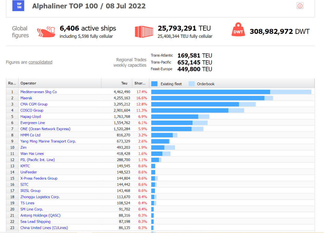 國際物流 國際貨運(yùn)代理 貨運(yùn)代理公司 航空國際貨運(yùn) 海空聯(lián)運(yùn) 多式聯(lián)運(yùn)
