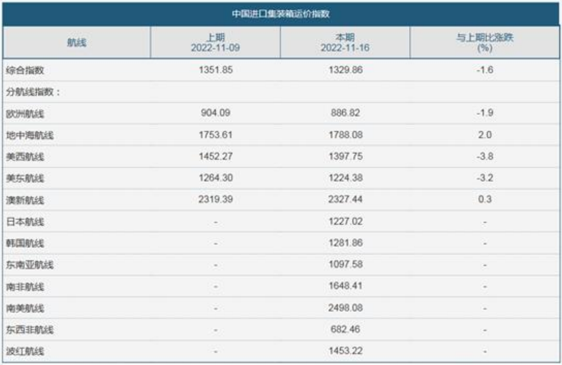 國際貨運(yùn)代理公司，國際物流，亞馬遜頭程，F(xiàn)BA尾程派送，海運(yùn)專線，陸運(yùn)專線，雙清包稅門到門