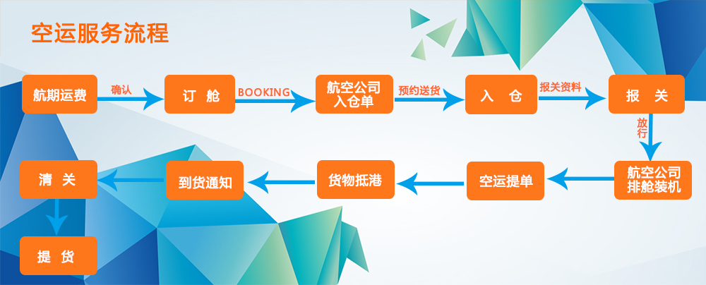 美國(guó)海運(yùn)專(zhuān)線 美國(guó)空運(yùn)價(jià)格 美國(guó)快遞查詢(xún) 美國(guó)海空鐵多式聯(lián)運(yùn)國(guó)際貨運(yùn)代理