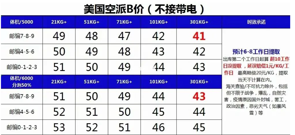 美國(guó)海運(yùn)專(zhuān)線 美國(guó)空運(yùn)價(jià)格 美國(guó)快遞查詢(xún) 美國(guó)?？砧F多式聯(lián)運(yùn)國(guó)際貨運(yùn)代理