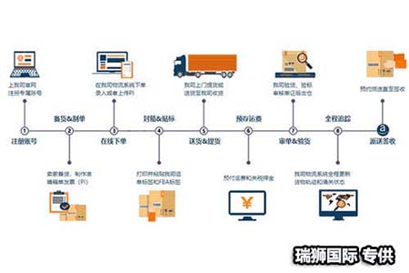 澳大利亞專線 澳大利亞海運船期查詢 澳大利亞空運貨物追蹤 澳大利亞?？章?lián)運雙清包稅門到門