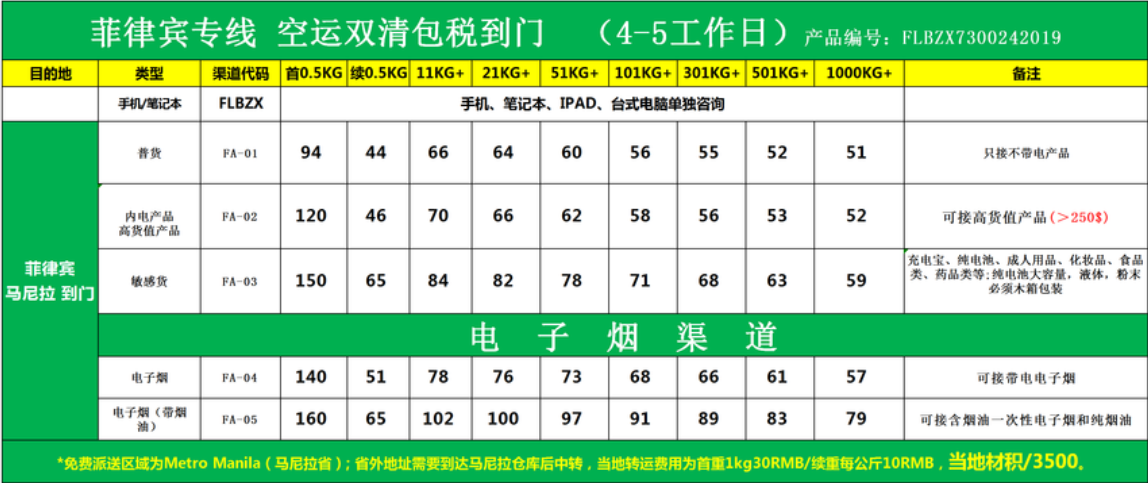 菲律賓貨貨運(yùn)代理 菲律賓國際物流公司  菲律賓進(jìn)出口報關(guān)公司 菲律賓國際貨運(yùn)代理有限公司