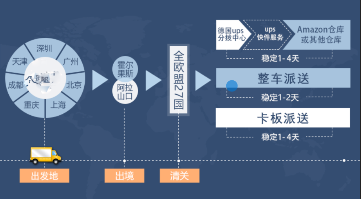 比利時貨貨運(yùn)代理 比利時國際物流公司  比利時進(jìn)出口報關(guān)公司 比利時國際貨運(yùn)代理有限公司