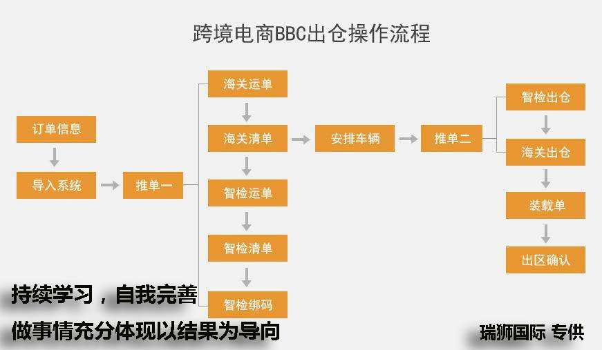  海運(yùn)集裝箱拼箱注意事項