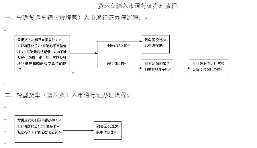  車(chē)輛通行證 臨時(shí)通行許可證 臨時(shí)通行證 通行證辦理流程 通行證申請(qǐng)資料 申辦程序