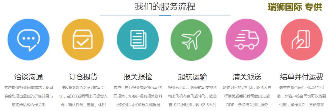  美國(guó)亞馬遜FBA費(fèi)用怎么算？包括哪些內(nèi)容