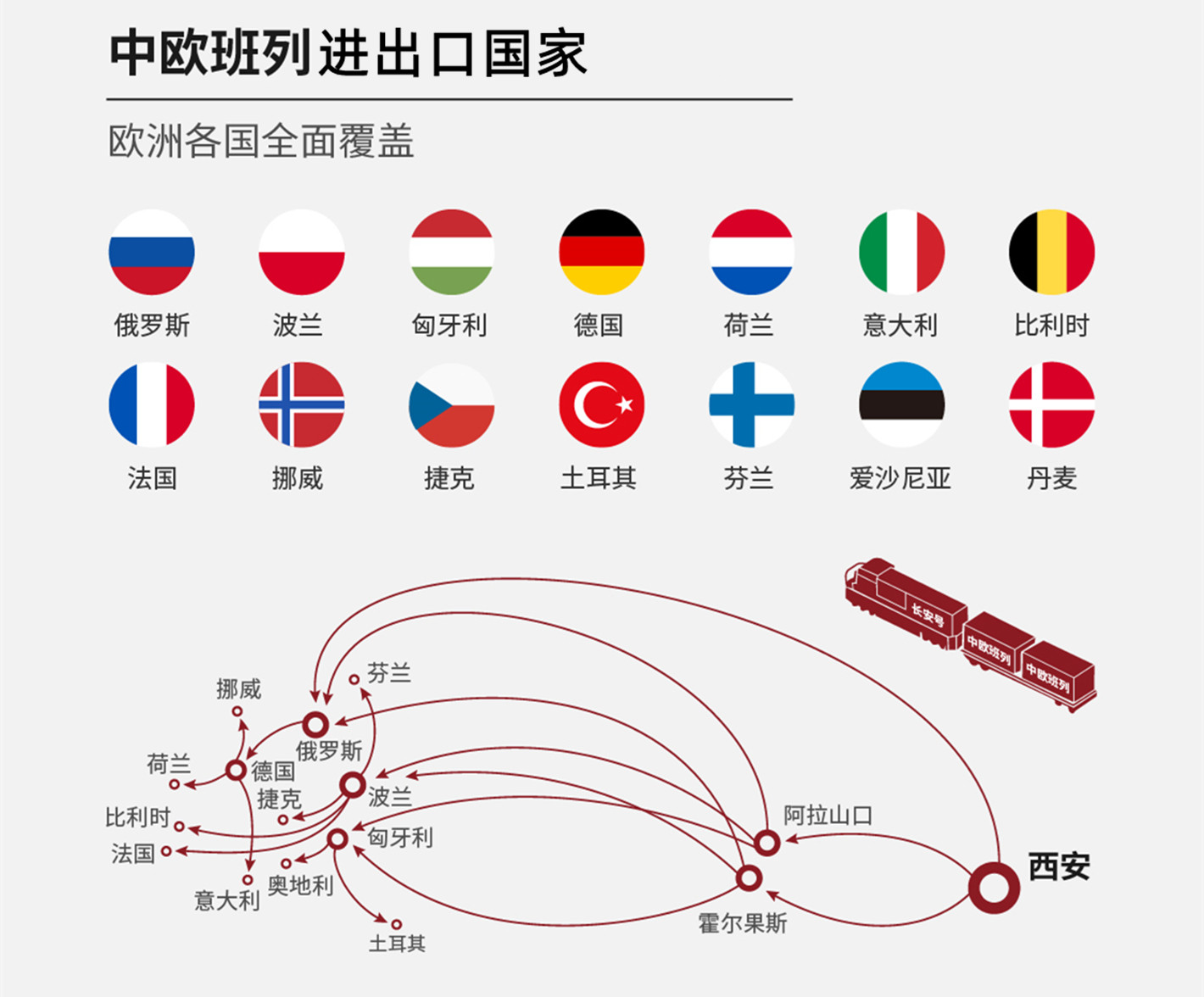 中歐班列路線(xiàn)以及可以到達(dá)的各個(gè)歐洲國(guó)家，一目了然，線(xiàn)路清晰