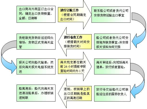 進(jìn)出口清關(guān)代理、代理進(jìn)出口單證、ATA單證報(bào)關(guān)、塑膠粒進(jìn)出口報(bào)關(guān)