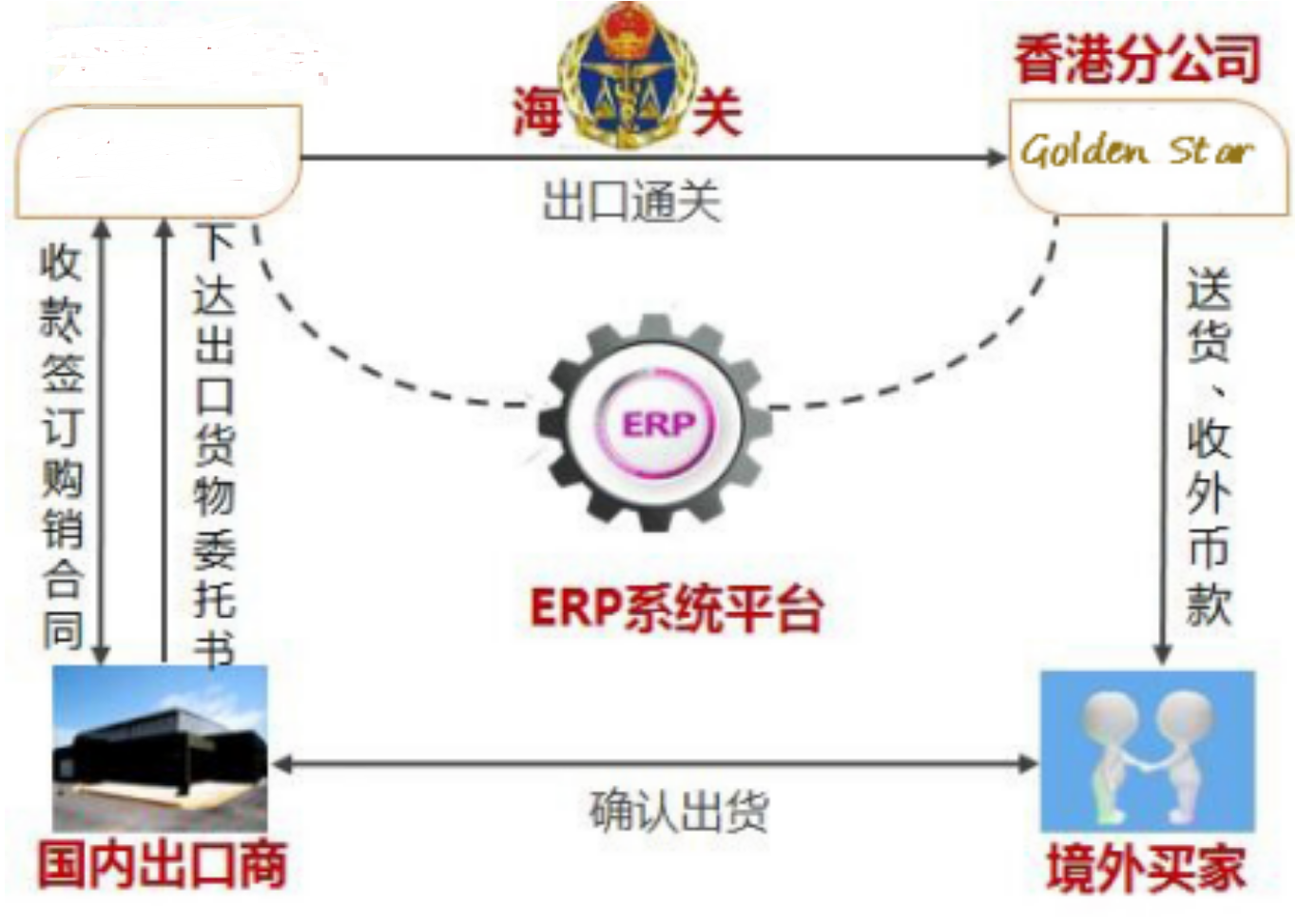 代理報(bào)關(guān)報(bào)檢，進(jìn)出口業(yè)務(wù) 大使館認(rèn)可的C / O清單
