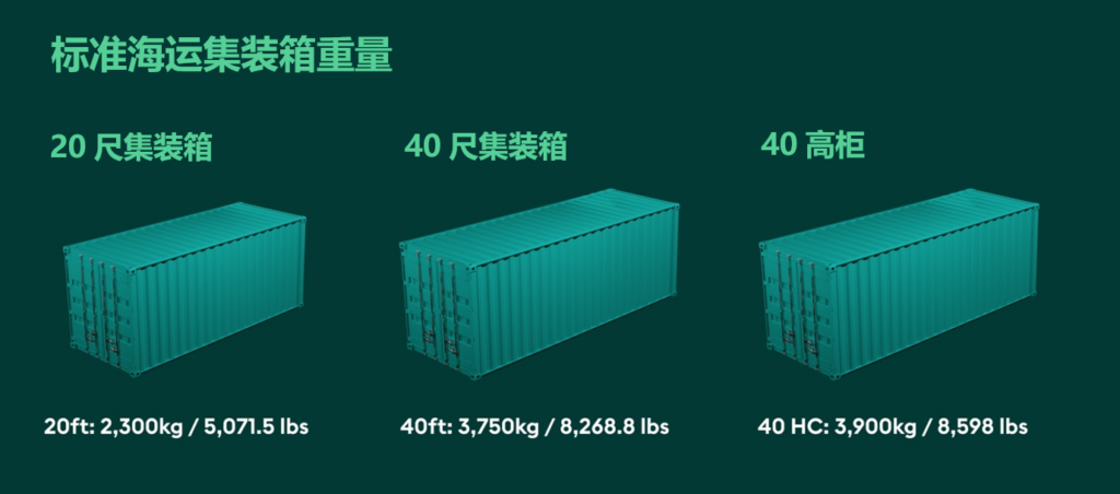 集裝箱重量：自重、載重和毛重的區(qū)別+如何給集裝箱稱重？