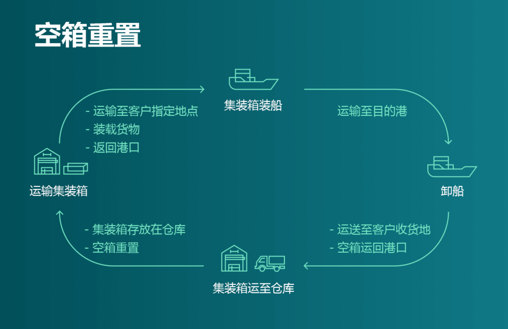 國際物流 國際貨運(yùn)代理 貨運(yùn)代理公司 航空國際貨運(yùn) ?？章?lián)運(yùn) 多式聯(lián)運(yùn)