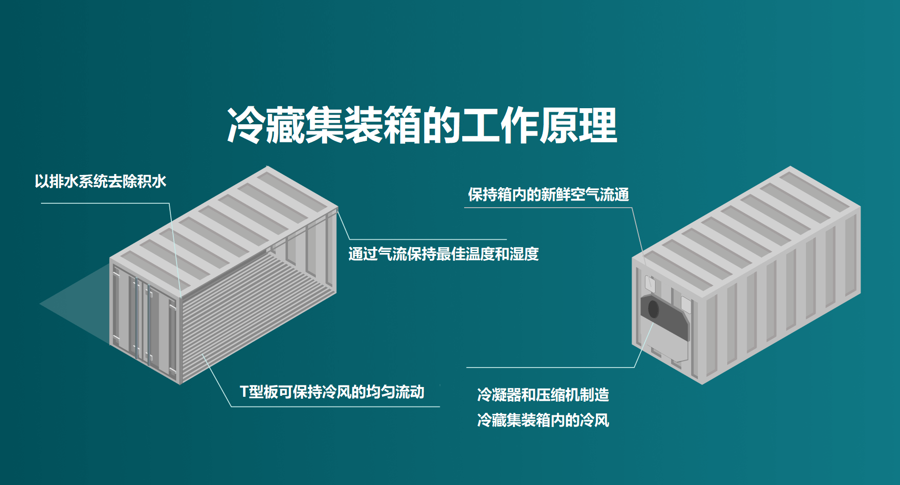 國際物流 國際貨運代理 貨運代理公司 航空國際貨運 ?？章?lián)運 多式聯(lián)運