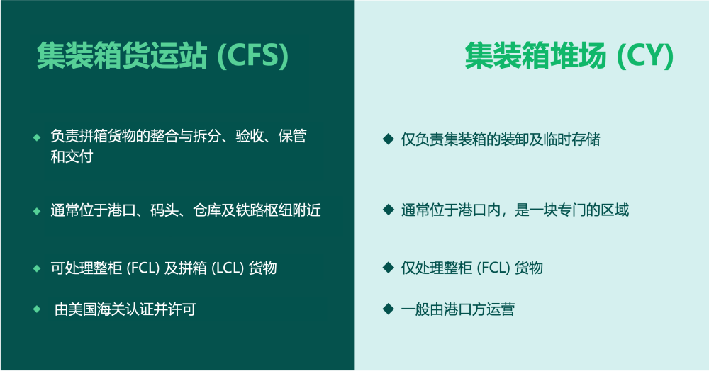 國際物流 國際貨運(yùn)代理 貨運(yùn)代理公司 航空國際貨運(yùn) ?？章?lián)運(yùn) 多式聯(lián)運(yùn)