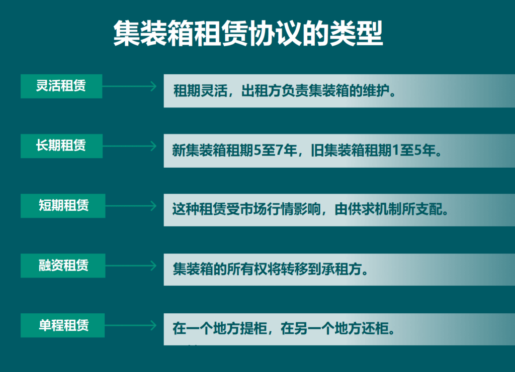什么是集裝箱租賃？集裝箱租賃協(xié)議類型