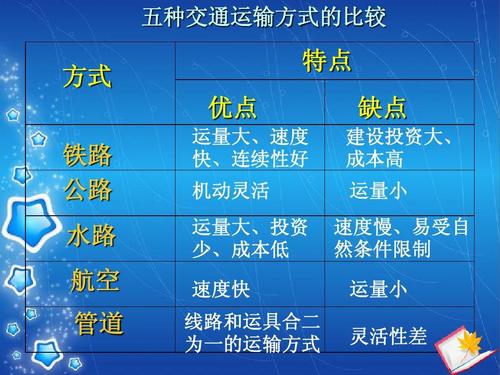 如果船公司沒有發(fā)送進(jìn)口貨物的到貨通知，船公司是否需要負(fù)責(zé)賠償？