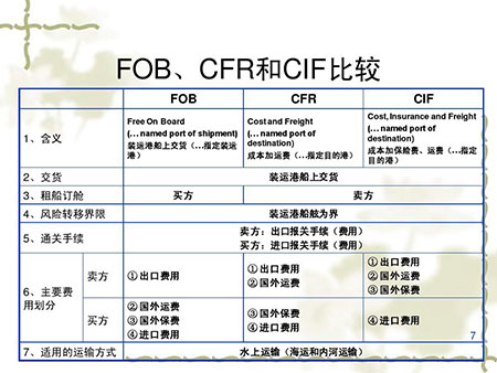 航運公司與國際貿(mào)易術(shù)語之間有關(guān)聯(lián)嗎？