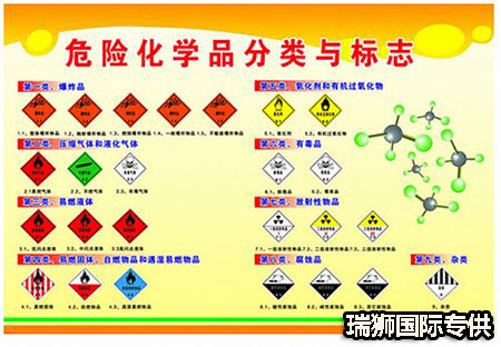 危險(xiǎn)品申報(bào)價(jià)格,危險(xiǎn)品申報(bào)航班查詢,危險(xiǎn)品申報(bào)貨物追蹤,危險(xiǎn)品申報(bào)航班查詢,危險(xiǎn)品申報(bào)提單,危險(xiǎn)品申報(bào)貨運(yùn)查詢,危險(xiǎn)品申報(bào)物流,危險(xiǎn)品申報(bào)貨運(yùn),危險(xiǎn)品申報(bào)公司,危險(xiǎn)品申報(bào)訂艙,包板,危險(xiǎn)品申報(bào)貨物查詢,危險(xiǎn)品申報(bào)詢價(jià),危險(xiǎn)品申報(bào)在線,危險(xiǎn)品申報(bào)操作流程,危險(xiǎn)品申報(bào)航班,危險(xiǎn)品申報(bào)航線,危險(xiǎn)品申報(bào)價(jià)格計(jì)算