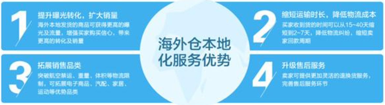 監(jiān)管倉(cāng)和保稅倉(cāng)有什么區(qū)別、監(jiān)管倉(cāng)庫(kù)和保稅區(qū)的區(qū)別保稅倉(cāng)跟海關(guān)監(jiān)管倉(cāng)的區(qū)別、國(guó)內(nèi)倉(cāng)和保稅倉(cāng)是什么、保稅倉(cāng)和保稅倉(cāng)庫(kù)的區(qū)別、保稅倉(cāng) 監(jiān)管倉(cāng)、保稅倉(cāng)庫(kù)和普通倉(cāng)庫(kù)的區(qū)別、保稅倉(cāng)和非保稅倉(cāng)的區(qū)別、保稅倉(cāng)與非保稅倉(cāng)區(qū)別、保稅倉(cāng)跟監(jiān)管倉(cāng)的區(qū)別、保稅倉(cāng)儲(chǔ)、國(guó)內(nèi)倉(cāng)和保稅倉(cāng)的區(qū)別、自營(yíng)倉(cāng)和海外倉(cāng)的區(qū)別、海關(guān)監(jiān)管倉(cāng)發(fā)貨是真的嗎、保稅倉(cāng)的特點(diǎn)、監(jiān)管倉(cāng)和保稅倉(cāng)、保稅倉(cāng)發(fā)貨物流沒(méi)有清關(guān)、國(guó)內(nèi)倉(cāng)和保稅倉(cāng)哪個(gè)好、保稅倉(cāng)與出口監(jiān)管倉(cāng)、保稅倉(cāng)庫(kù)和普通倉(cāng)庫(kù)的區(qū)別。