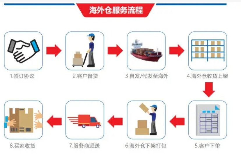 監(jiān)管倉(cāng)和保稅倉(cāng)有什么區(qū)別、監(jiān)管倉(cāng)庫(kù)和保稅區(qū)的區(qū)別保稅倉(cāng)跟海關(guān)監(jiān)管倉(cāng)的區(qū)別、國(guó)內(nèi)倉(cāng)和保稅倉(cāng)是什么、保稅倉(cāng)和保稅倉(cāng)庫(kù)的區(qū)別、保稅倉(cāng) 監(jiān)管倉(cāng)、保稅倉(cāng)庫(kù)和普通倉(cāng)庫(kù)的區(qū)別、保稅倉(cāng)和非保稅倉(cāng)的區(qū)別、保稅倉(cāng)與非保稅倉(cāng)區(qū)別、保稅倉(cāng)跟監(jiān)管倉(cāng)的區(qū)別、保稅倉(cāng)儲(chǔ)、國(guó)內(nèi)倉(cāng)和保稅倉(cāng)的區(qū)別、自營(yíng)倉(cāng)和海外倉(cāng)的區(qū)別、海關(guān)監(jiān)管倉(cāng)發(fā)貨是真的嗎、保稅倉(cāng)的特點(diǎn)、監(jiān)管倉(cāng)和保稅倉(cāng)、保稅倉(cāng)發(fā)貨物流沒(méi)有清關(guān)、國(guó)內(nèi)倉(cāng)和保稅倉(cāng)哪個(gè)好、保稅倉(cāng)與出口監(jiān)管倉(cāng)、保稅倉(cāng)庫(kù)和普通倉(cāng)庫(kù)的區(qū)別。