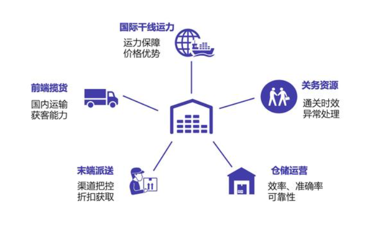 監(jiān)管倉(cāng)和保稅倉(cāng)有什么區(qū)別、監(jiān)管倉(cāng)庫(kù)和保稅區(qū)的區(qū)別保稅倉(cāng)跟海關(guān)監(jiān)管倉(cāng)的區(qū)別、國(guó)內(nèi)倉(cāng)和保稅倉(cāng)是什么、保稅倉(cāng)和保稅倉(cāng)庫(kù)的區(qū)別、保稅倉(cāng) 監(jiān)管倉(cāng)、保稅倉(cāng)庫(kù)和普通倉(cāng)庫(kù)的區(qū)別、保稅倉(cāng)和非保稅倉(cāng)的區(qū)別、保稅倉(cāng)與非保稅倉(cāng)區(qū)別、保稅倉(cāng)跟監(jiān)管倉(cāng)的區(qū)別、保稅倉(cāng)儲(chǔ)、國(guó)內(nèi)倉(cāng)和保稅倉(cāng)的區(qū)別、自營(yíng)倉(cāng)和海外倉(cāng)的區(qū)別、海關(guān)監(jiān)管倉(cāng)發(fā)貨是真的嗎、保稅倉(cāng)的特點(diǎn)、監(jiān)管倉(cāng)和保稅倉(cāng)、保稅倉(cāng)發(fā)貨物流沒(méi)有清關(guān)、國(guó)內(nèi)倉(cāng)和保稅倉(cāng)哪個(gè)好、保稅倉(cāng)與出口監(jiān)管倉(cāng)、保稅倉(cāng)庫(kù)和普通倉(cāng)庫(kù)的區(qū)別。