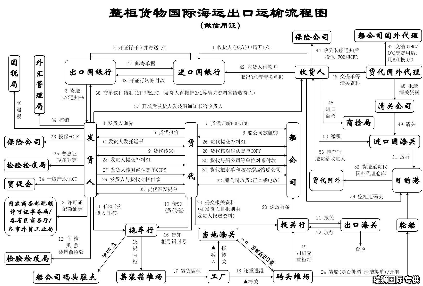 進(jìn)出口清關(guān),進(jìn)出口清關(guān)公司,清關(guān),進(jìn)出口清關(guān)代理,代理報關(guān)公司,食口進(jìn)出口報關(guān),進(jìn)出口報關(guān),進(jìn)出口報關(guān)公司,進(jìn)出口代理、進(jìn)出口報關(guān)代理,進(jìn)出口清關(guān)公司,進(jìn)出口報關(guān),進(jìn)出口報關(guān)流程 香港包稅進(jìn)出口，國際進(jìn)出口報關(guān)代理公司，進(jìn)出口清關(guān)到中國一站式綜合國際進(jìn)出口報關(guān)代理公司.同時作為進(jìn)出口報關(guān),進(jìn)出口報關(guān)行,進(jìn)出口買單報關(guān),進(jìn)出口報關(guān)報檢,進(jìn)出口備案批文,進(jìn)出口商檢調(diào)離,進(jìn)出口清關(guān)代理,進(jìn)出口關(guān)稅