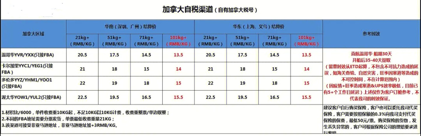 加拿大專線  加拿大貨運(yùn)專線 去加拿大dpd專線 中國(guó)至加拿大專線專線要多久 黃石到加拿大專線專線 加拿大搬家專線 加拿大進(jìn)口專線 加拿大專線發(fā)票裝箱單如何填 加拿大運(yùn)輸專線 快遞加拿大專線 物流加拿大專線 加拿大專線可以寄煙 加拿大專線快遞單號(hào)查詢 加拿大專線服務(wù) 加拿大專線價(jià)格表 深圳到加拿大快遞專線 加拿大快遞專線快遞查詢 澳洲加拿大新西蘭專線 加拿大海運(yùn)雙清專線、加拿大貨代公司、加拿大以什么運(yùn)輸為主、中國(guó)加拿大海運(yùn)、加拿大專線專線、加拿大專線物流、加拿大專線的物流公司、加拿大專線小包、加拿大專線空派、加拿大專線海運(yùn)、加拿大專線國(guó)際物流、加拿大專線物流費(fèi)用、加拿大專線基本知識(shí)、加拿大專線推薦、加拿大專線地址不完整