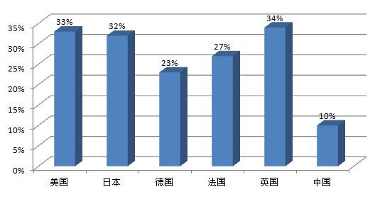 國際物流 國際貨運代理 貨運代理公司 航空國際貨運 ?？章?lián)運