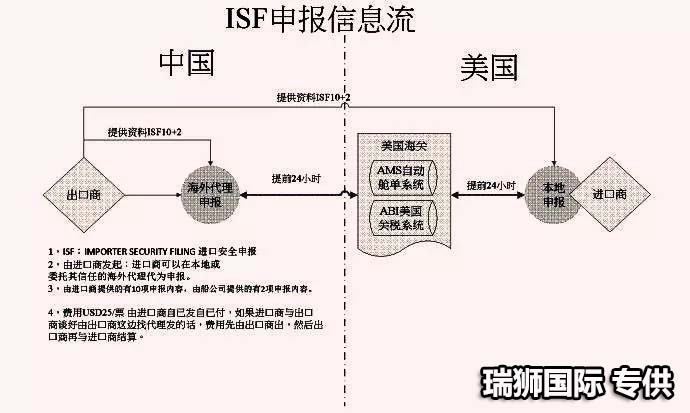 美國(guó)航空 American Airlines  美航  美利堅(jiān)航空 AA航空 美利堅(jiān)航空公司