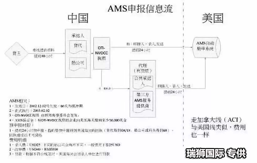 美國(guó)航空 American Airlines  美航  美利堅(jiān)航空 AA航空 美利堅(jiān)航空公司