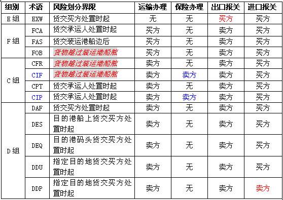 中國各大口岸雜費查詢、港口港雜費查詢 口岸雜費查詢 港雜費查詢  港口費用  口岸費用