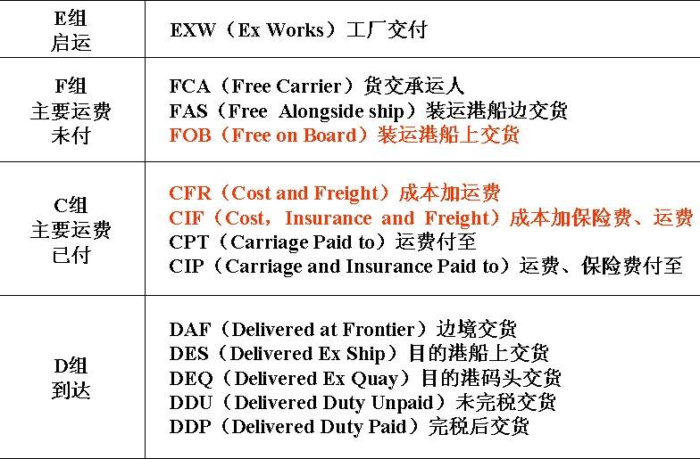 中國各大口岸雜費查詢、港口港雜費查詢 口岸雜費查詢 港雜費查詢  港口費用  口岸費用