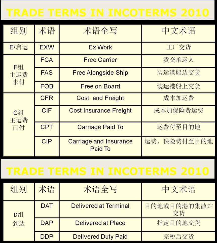 中國各大口岸雜費查詢、港口港雜費查詢 口岸雜費查詢 港雜費查詢  港口費用  口岸費用
